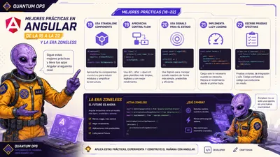Mejores Practicas en Angular: De la 18 a la 22 y la Era Zoneless