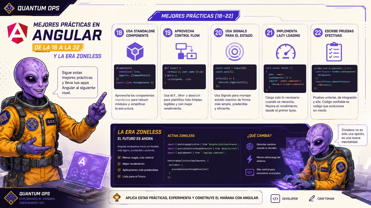 Mejores Practicas en Angular: De la 18 a la 22 y la Era Zoneless